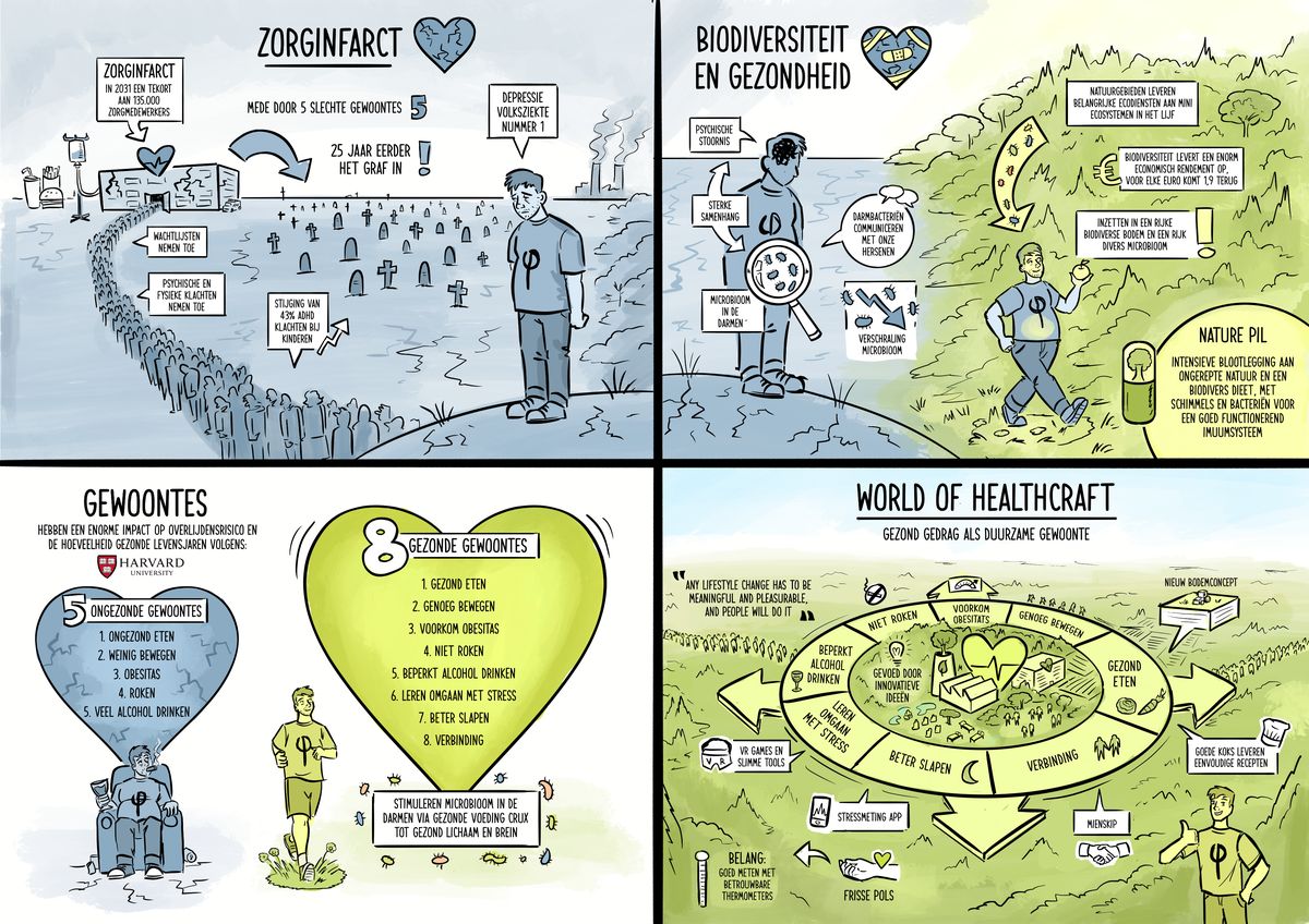 Maarsingh en van Steijn, circulaire gezondheid