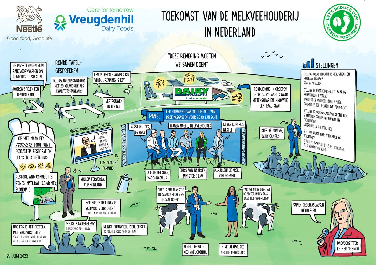 Nestlé en Vreugdenhil, evenement